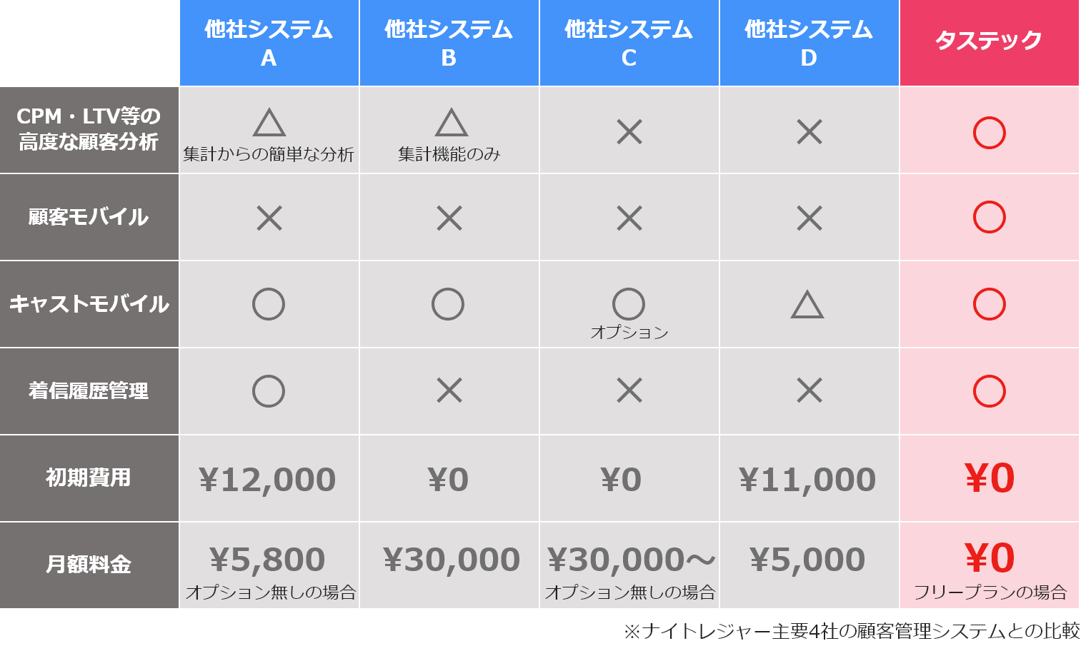 タステックの圧倒的なコストパフォーマンス